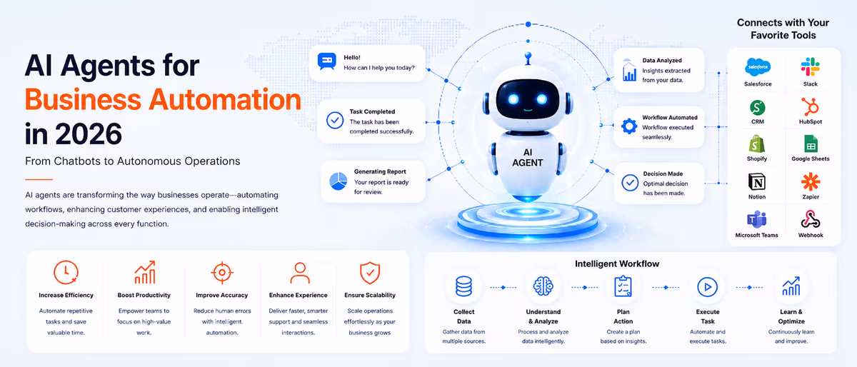 AI Agents for Business Automation in 2026: From Chatbots to Autonomous Operations